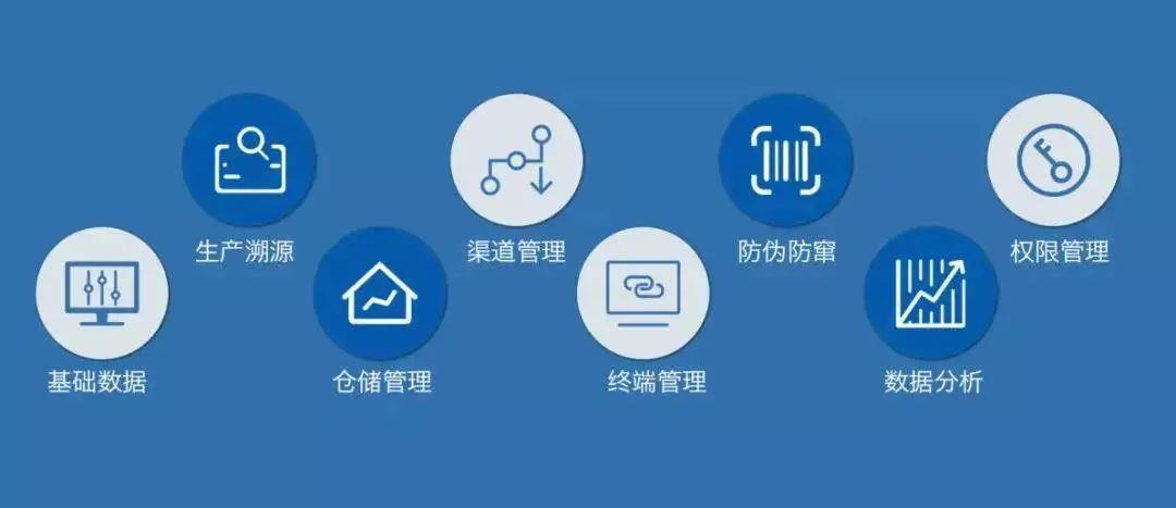 醫(yī)療器械唯一標(biāo)識：UDI關(guān)聯(lián)了哪些環(huán)節(jié)？