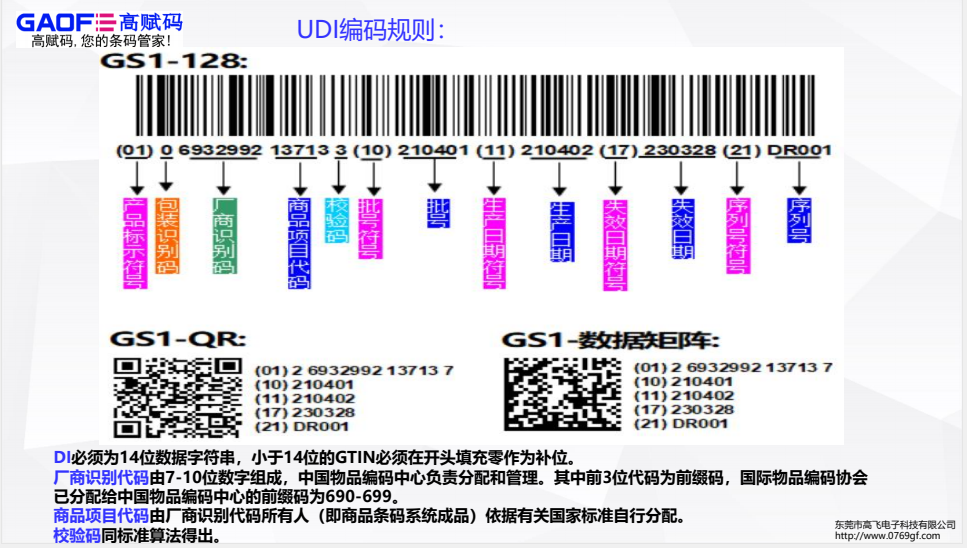 基于UDI的醫(yī)療機(jī)構(gòu)耗材管理應(yīng)用如何做？