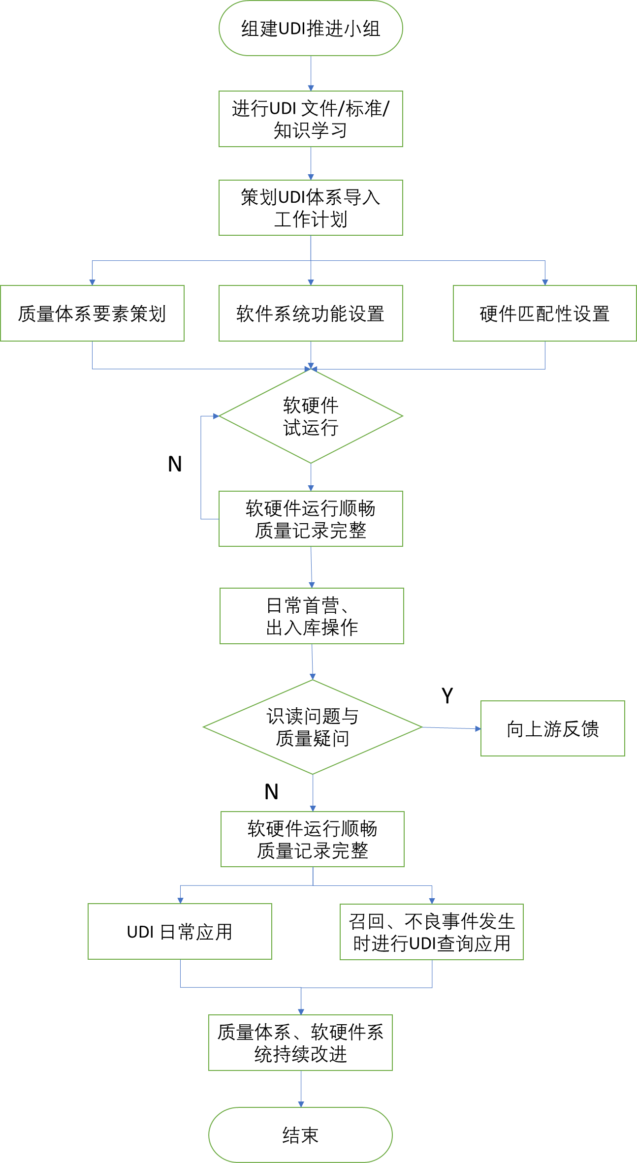 北京市醫(yī)療器械經(jīng)營(yíng)企業(yè)，醫(yī)療器械唯一標(biāo)識(shí)實(shí)施指南！