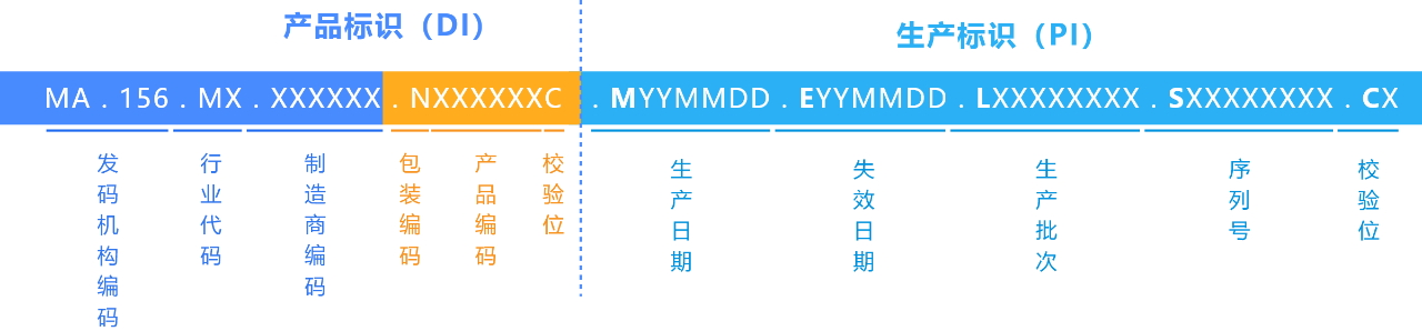 UDI碼用什么格式生成？有什么要求？
