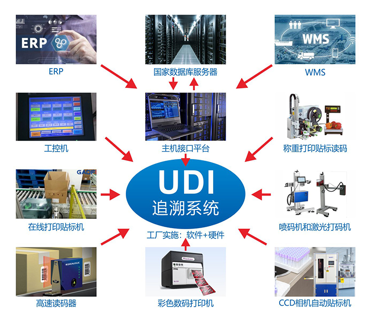 UDI國(guó)家政策相關(guān)的標(biāo)準(zhǔn)條目匯總！