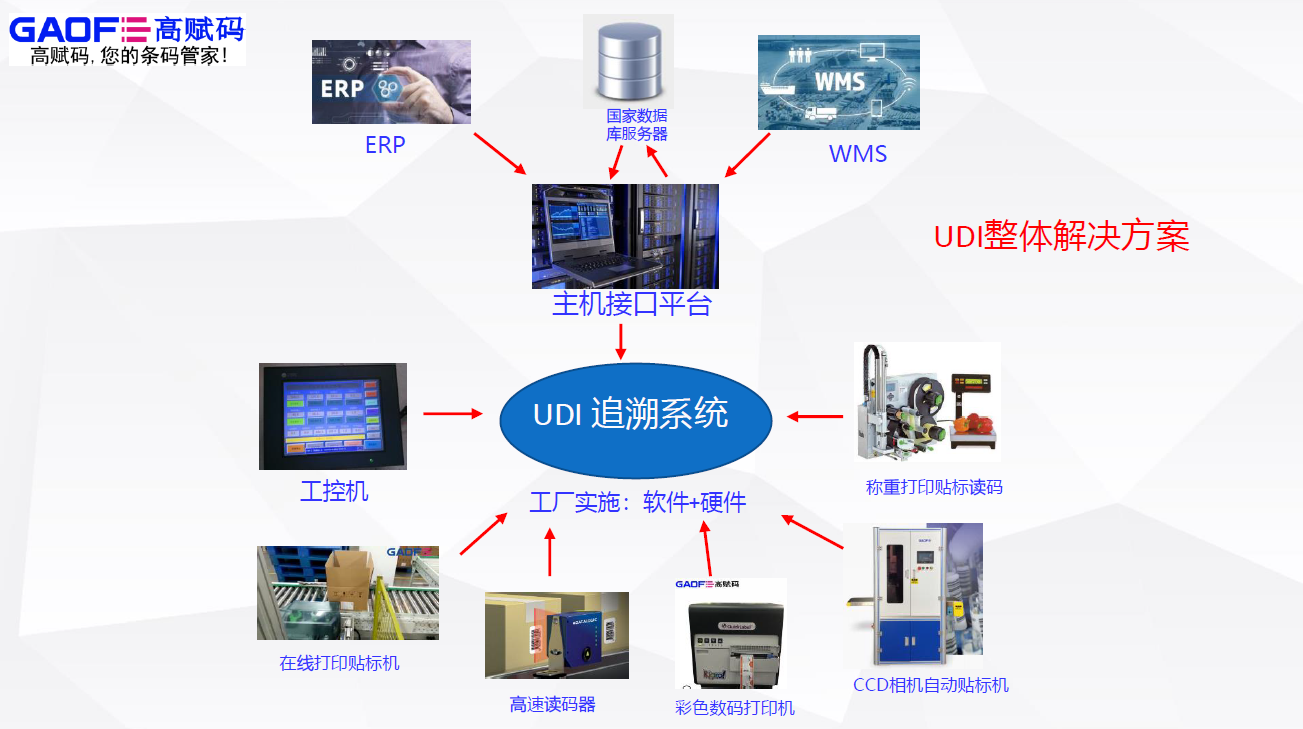UDI解決方案：如何高效完成DI編碼和申報？