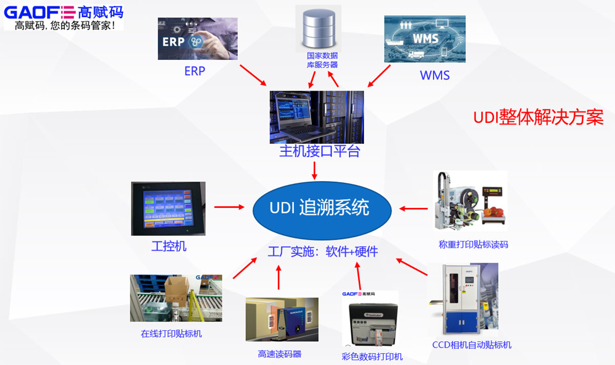 UDI醫(yī)療器械可以和醫(yī)保打通嗎？